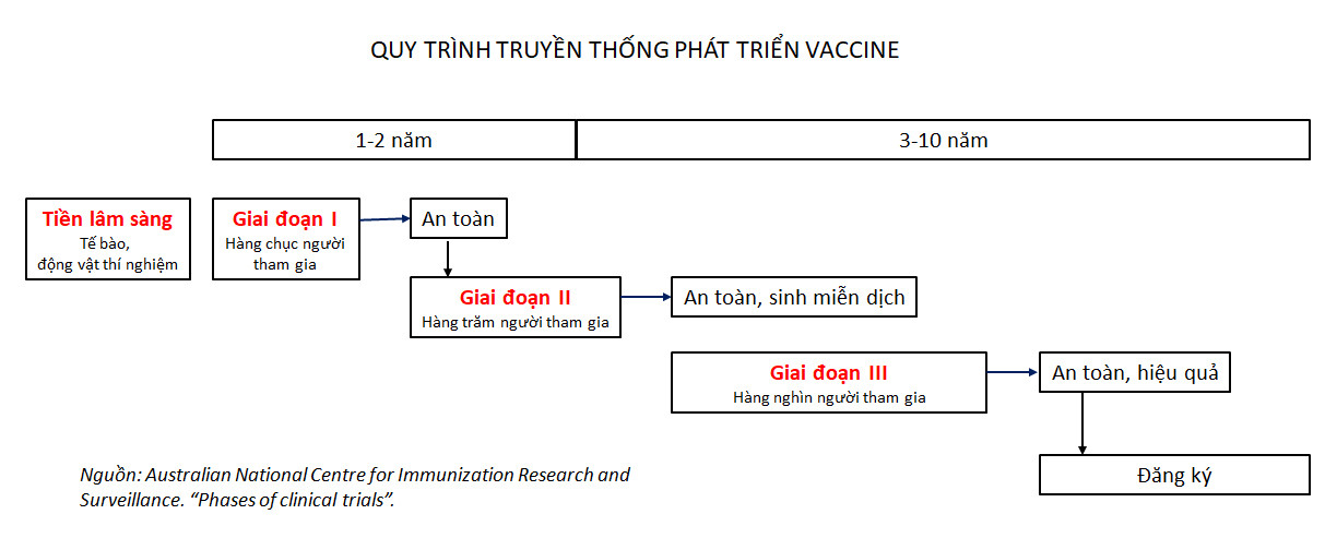 Tiến sĩ Việt tại Úc: Vaccine NanoCovax thử nghiệm giai đoạn 3 là thành công lớn-2