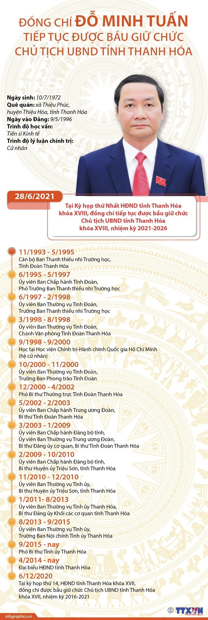 [Infographics] Ong Do Minh Tuan giu chuc Chu tich UBND tinh Thanh Hoa hinh anh 1