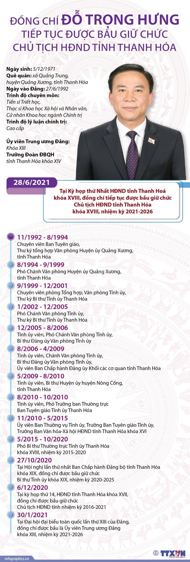 [Infographics] Ong Do Trong Hung giu chuc Chu tich HDND tinh Thanh Hoa hinh anh 1