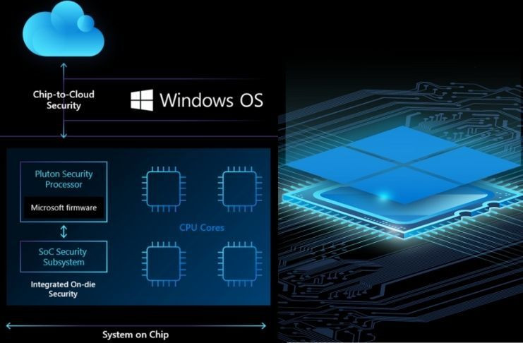 Vì sao Windows 11 bắt phải dùng chip bảo mật?-3
