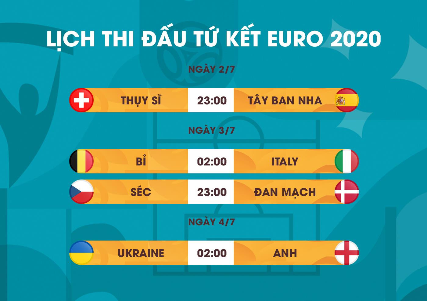Lịch thi đấu tứ kết EURO 2020 mới nhất - 1