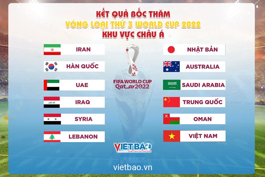 Kết quả bốc thăm vòng loại thứ ba World Cup 2022 khu vực châu Á