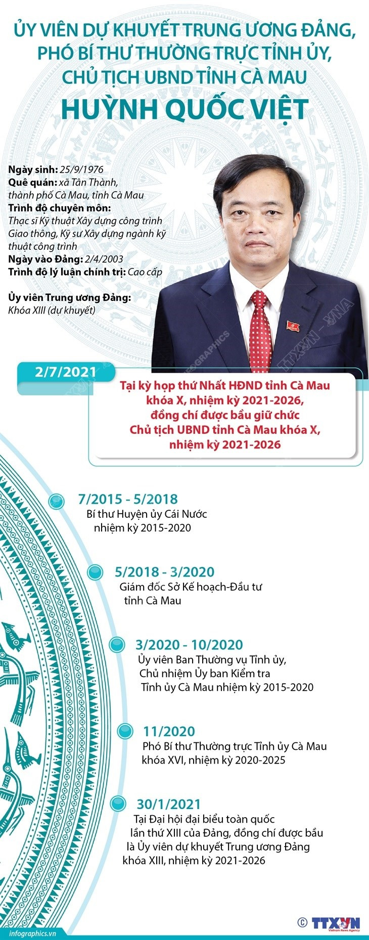 [Infographics] Chu tich Uy ban Nhan dan tinh Ca Mau Huynh Quoc Viet hinh anh 1