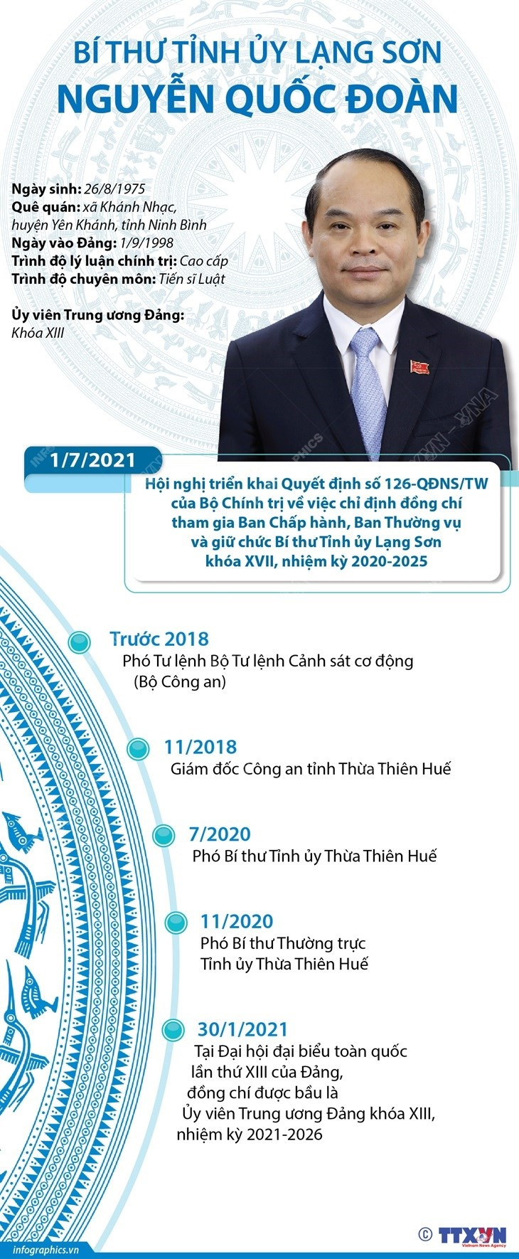 [Infographics] Bi thu Tinh uy Lang Son Nguyen Quoc Doan hinh anh 1