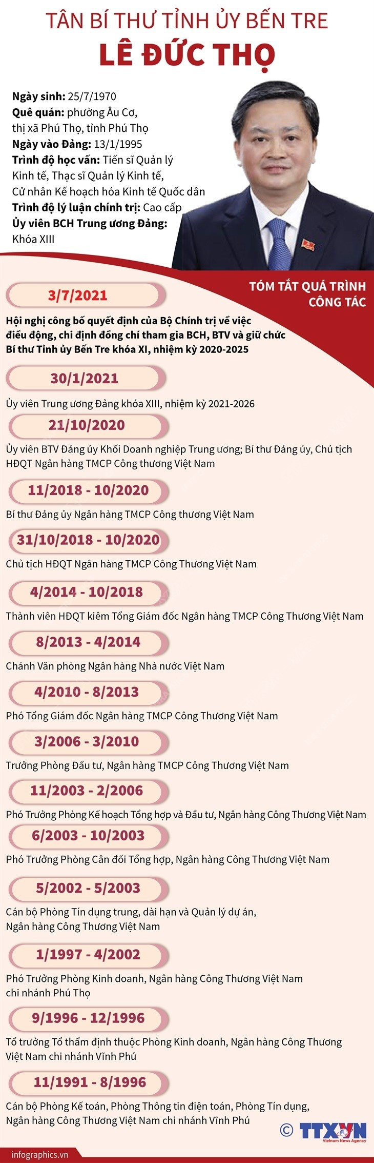 [Infographics] Ong Le Duc Tho - tan Bi thu Tinh uy Ben Tre hinh anh 1