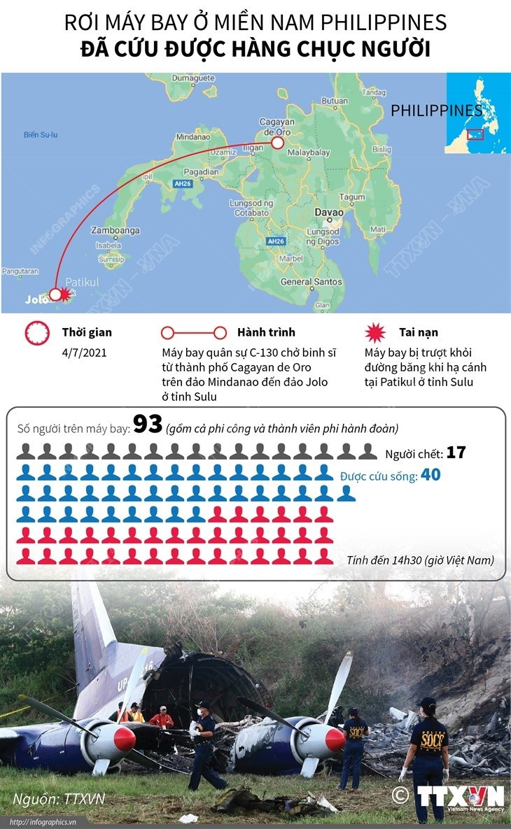 [Infographics] Roi may bay o Philippines: Da cuu duoc hang chuc nguoi hinh anh 1