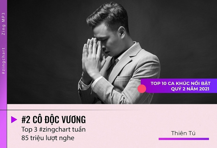 10 ca khúc Vpop nổi bật nhất trong quý II-2021: Nhạc Hoa lời Việt tiếp tục được yêu thích