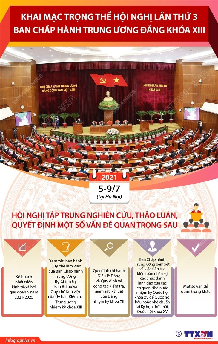 [Infographics] Hoi nghi lan thu 3 Ban Chap hanh Trung uong khoa XIII hinh anh 1