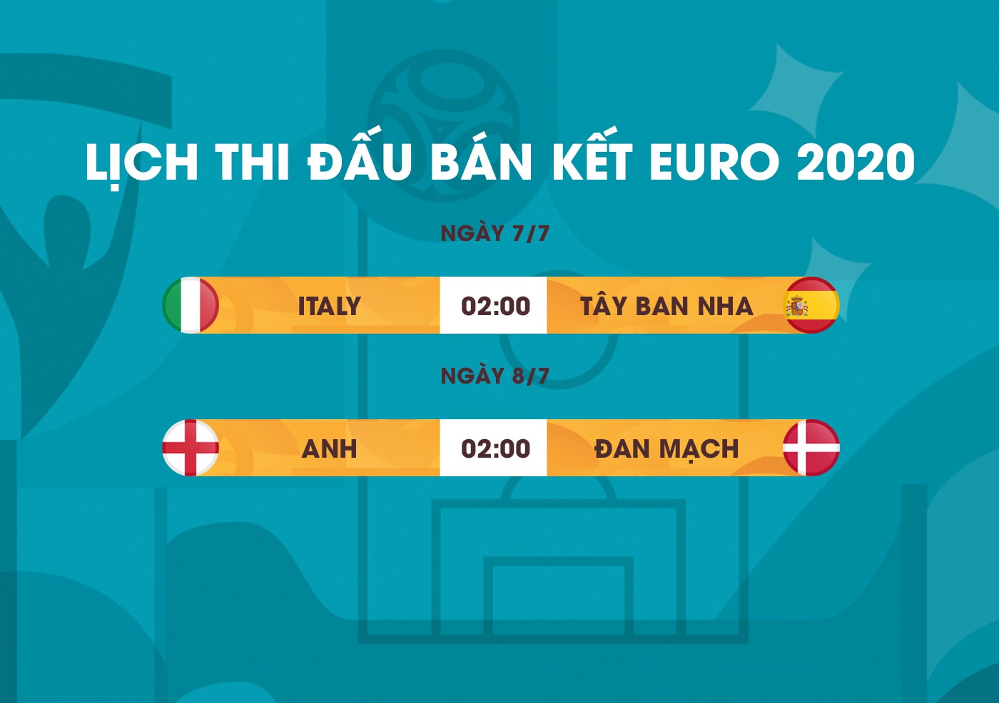 EURO 2020 mãn nhãn, phá kỷ lục 41 năm - 2