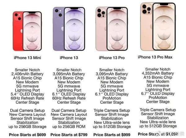 Rò rỉ cấu hình iPhone 13, giá bán lẻ từ 16 triệu đồng