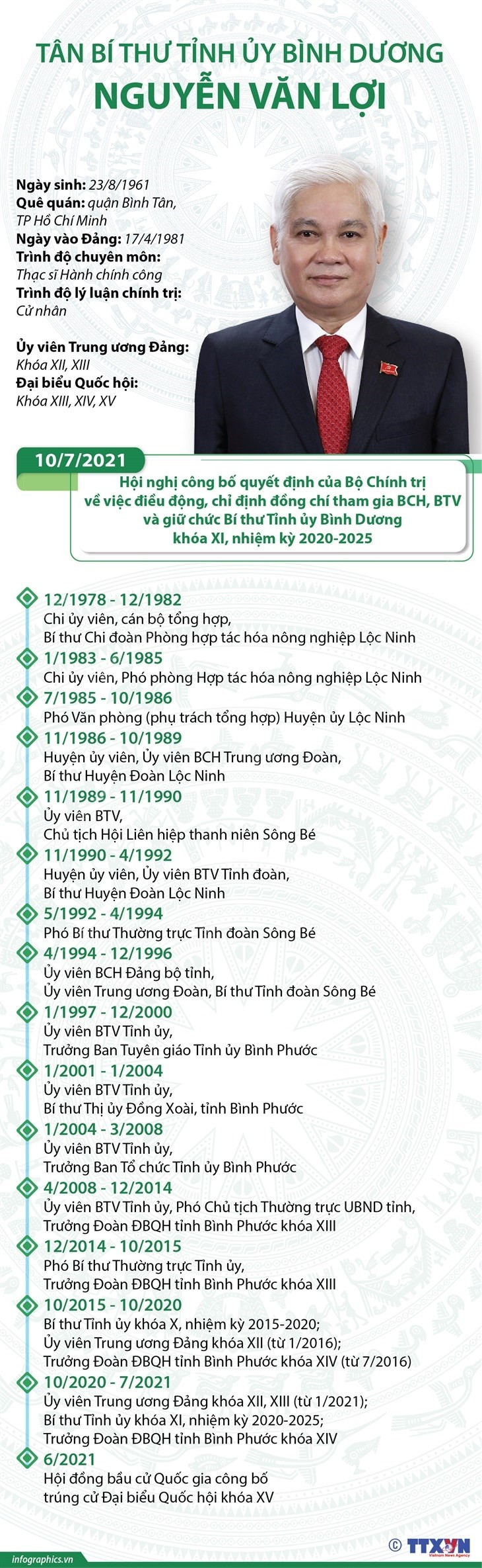 [Infographics] Tan Bi thu Tinh uy Binh Duong Nguyen Van Loi hinh anh 1