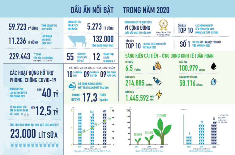Phát triển bền vững: Động lực của tương lai từ lời cam kết ở hiện tại - 2