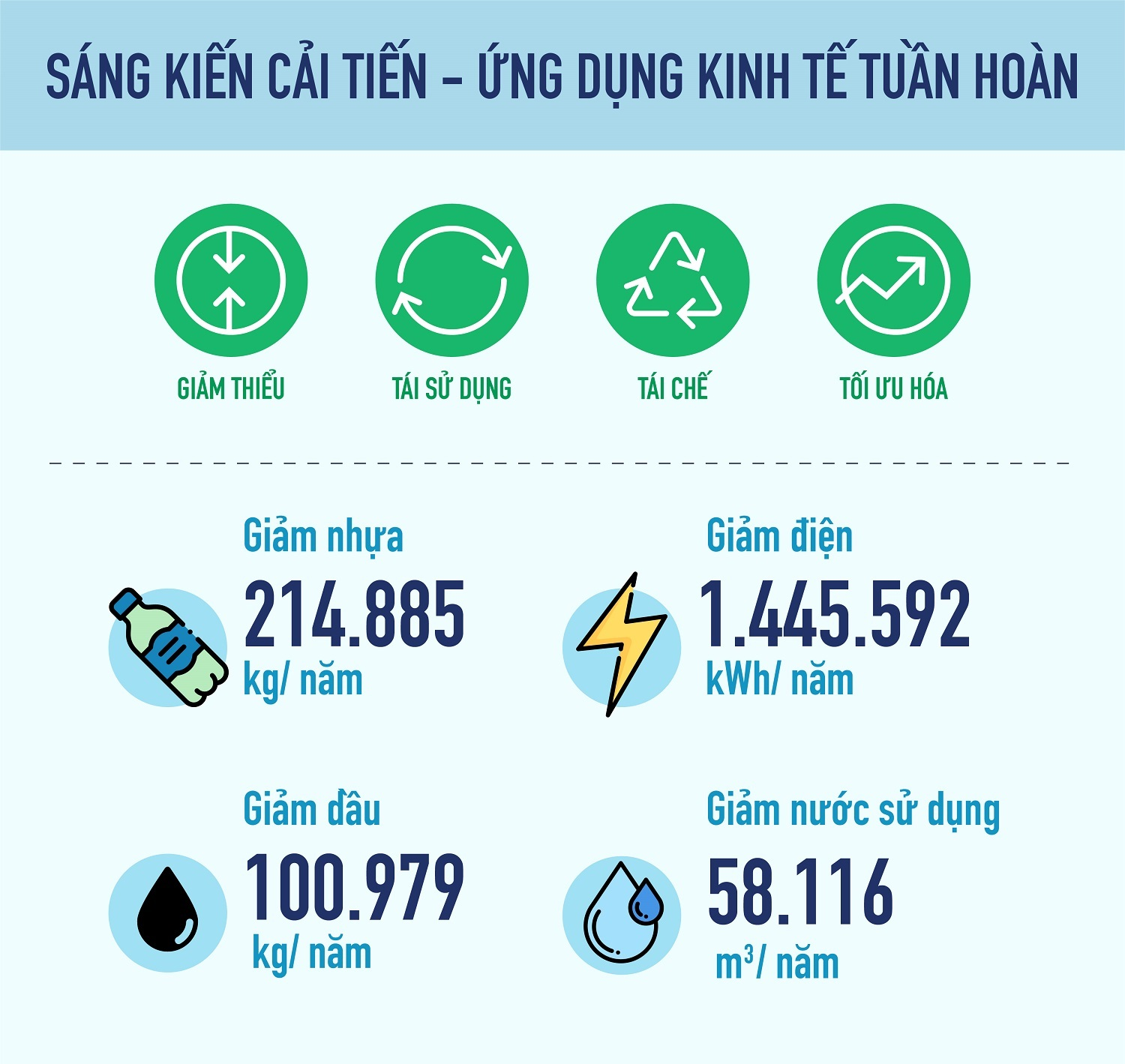 Phát triển bền vững: Động lực của tương lai từ lời cam kết ở hiện tại - 7
