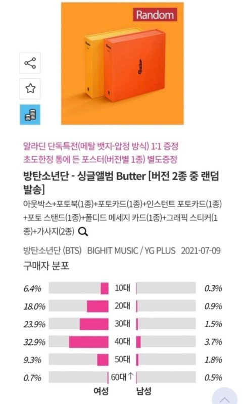 BTS-Butter