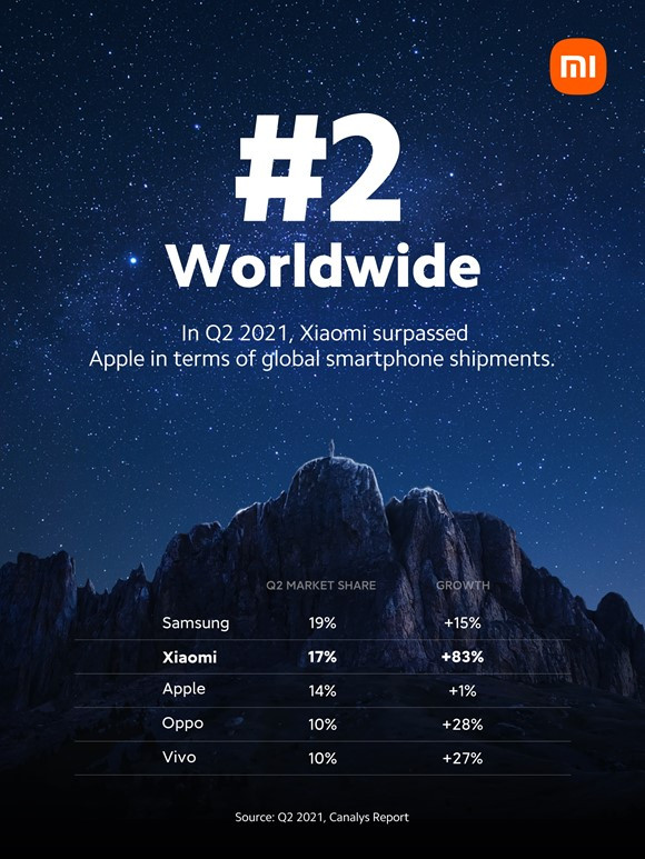 Giải mã văn hóa công ty phía sau câu chuyện Xiaomi vượt qua Apple, lần đầu vươn lên vị trí thứ 2 thị trường smartphone toàn cầu - Ảnh 2.
