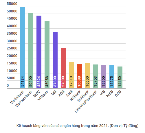 Don dap tang von dieu le, ngan hang tinh duong dai voi Basel III hinh anh 2