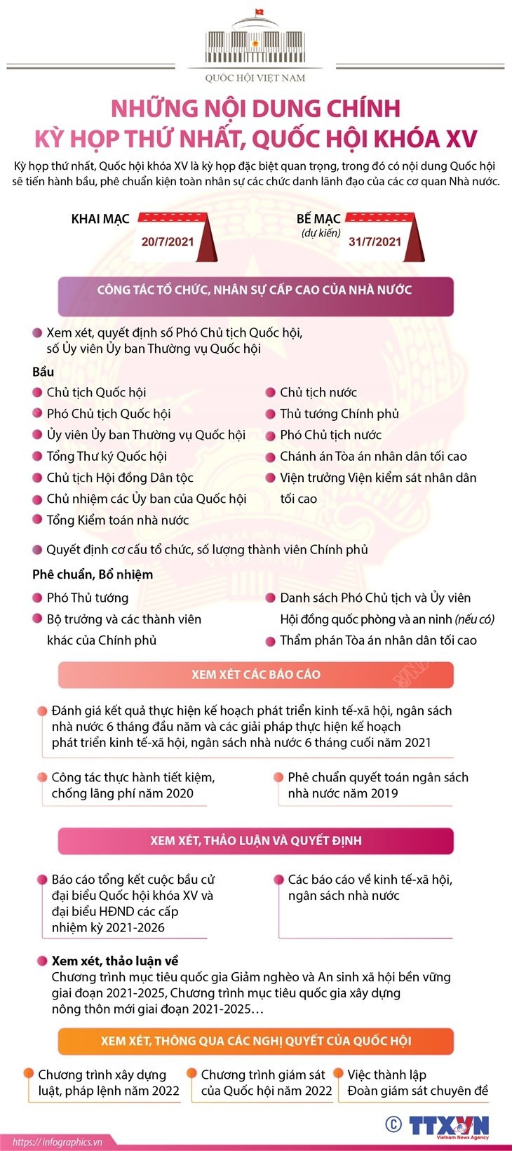 [Infographics] Noi dung chinh cua Ky hop thu nhat, Quoc hoi khoa XV hinh anh 1