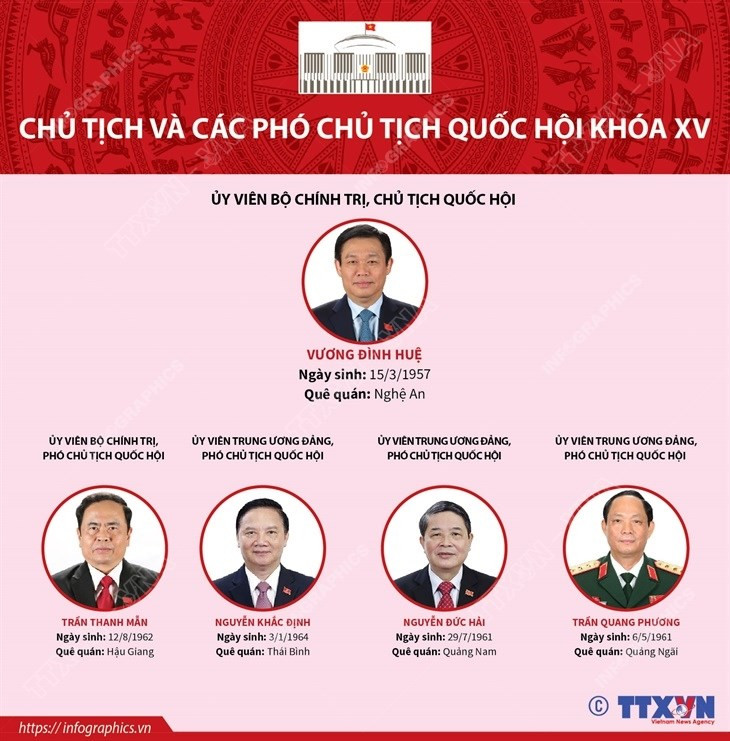 [Infographics] Chu tich va cac Pho Chu tich Quoc hoi khoa XV hinh anh 1