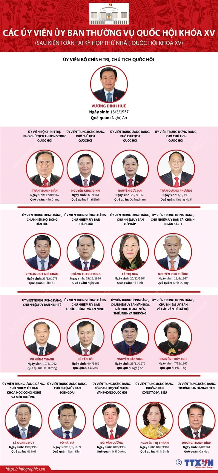 [Infographics] Cac Uy vien Uy ban Thuong vu Quoc hoi khoa XV hinh anh 1