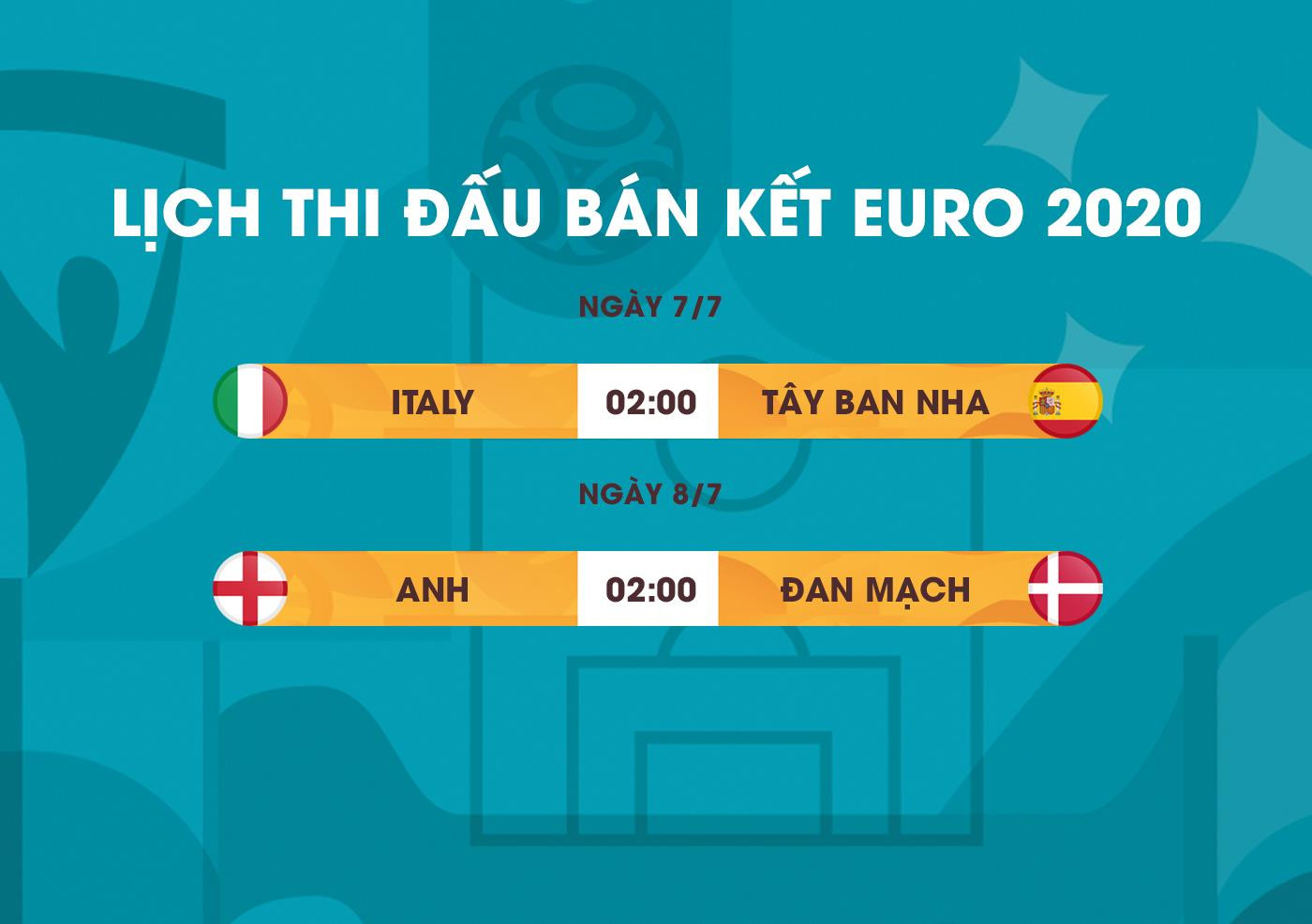 Lịch thi đấu bán kết EURO 2020: Italy vs Tây Ban Nha, Anh vs Đan Mạch - 1