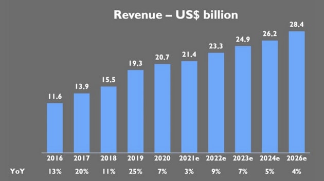 Vẫn dẫn đầu nhưng Sony đang mất dần thị phần cảm biến máy ảnh vào tay Samsung lúc nào không hay - Ảnh 2.