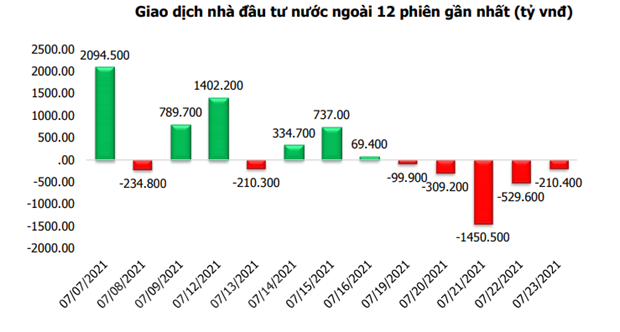 Tuần 27-31/7: VN-Index có khả năng phục hồi ở vùng 1.300-1.325 điểm hình ảnh 2 Tuan 27-31/7: VN-Index co kha nang phuc hoi o vung 1.300-1.325 diem hinh anh 2