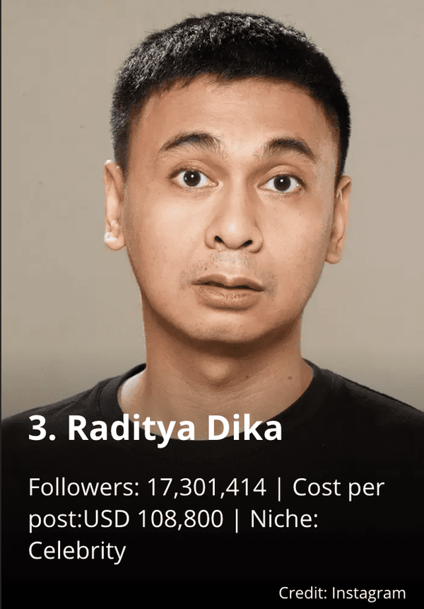 Chi Pu lọt top sao châu Á có thu nhập cao nhất trên Instagram 4