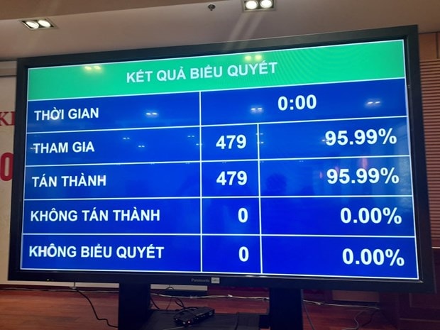 Quốc hội biểu quyết bầu ông Phạm Minh Chính làm Thủ tướng hình ảnh 2 Quoc hoi bieu quyet bau ong Pham Minh Chinh lam Thu tuong hinh anh 2