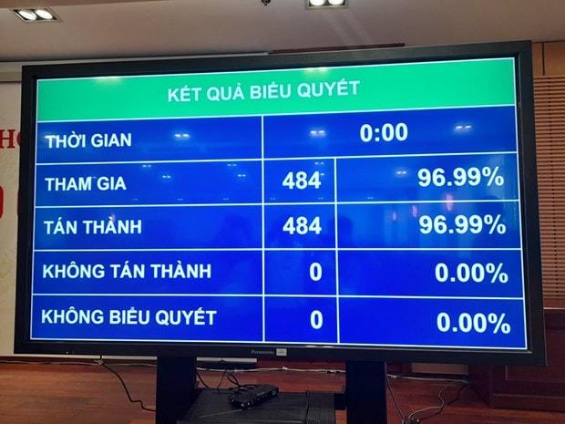 Quốc hội biểu quyết bầu ông Phạm Minh Chính làm Thủ tướng hình ảnh 1 Quoc hoi bieu quyet bau ong Pham Minh Chinh lam Thu tuong hinh anh 1