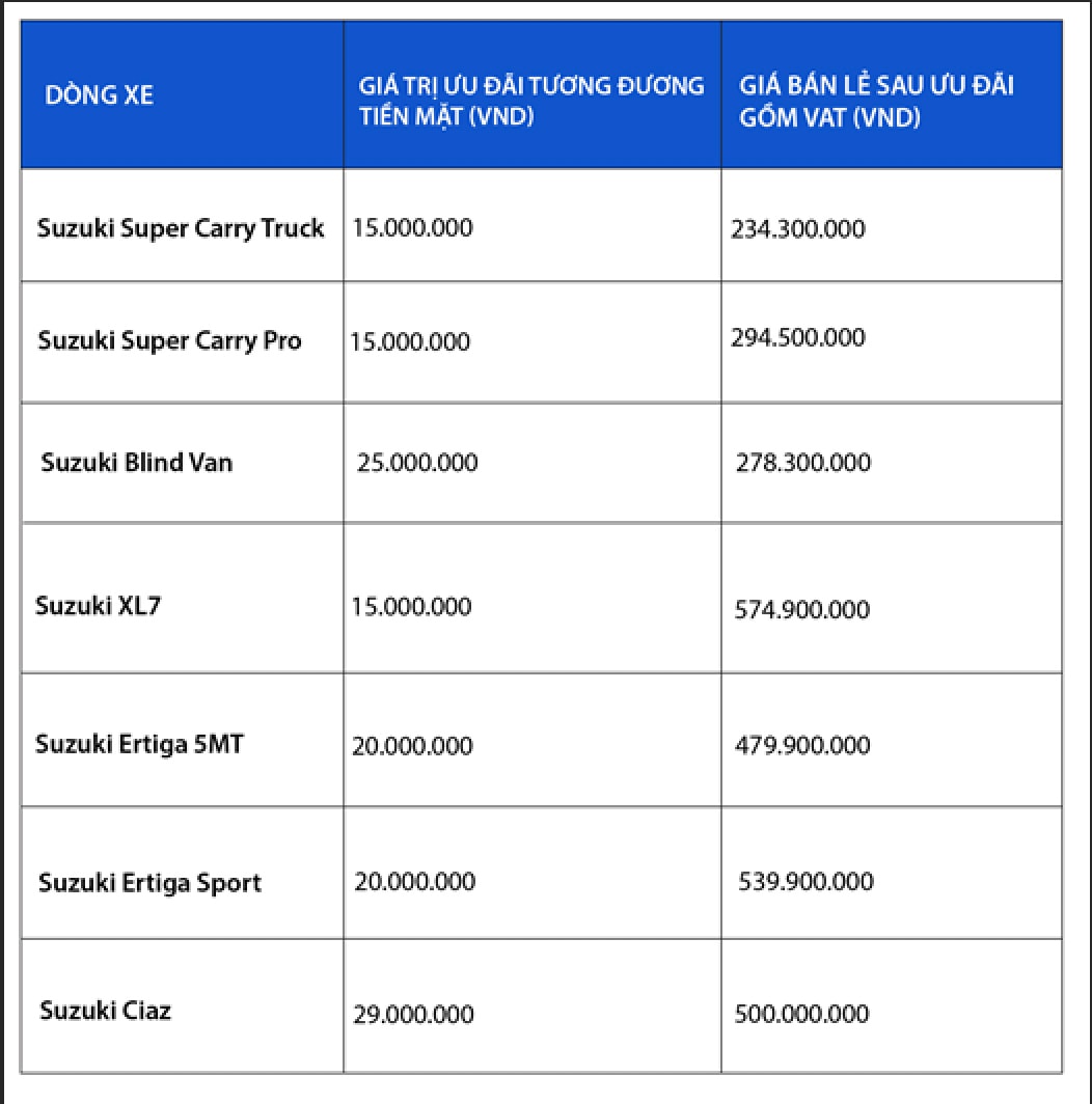 Bảng giá xe Suzuki Bảng giá xe Suzuki
