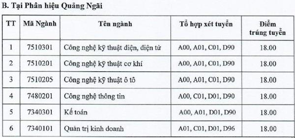 Chỉ 6 điểm/môn trong học bạ vẫn trúng tuyển nhiều trường đại học - 6