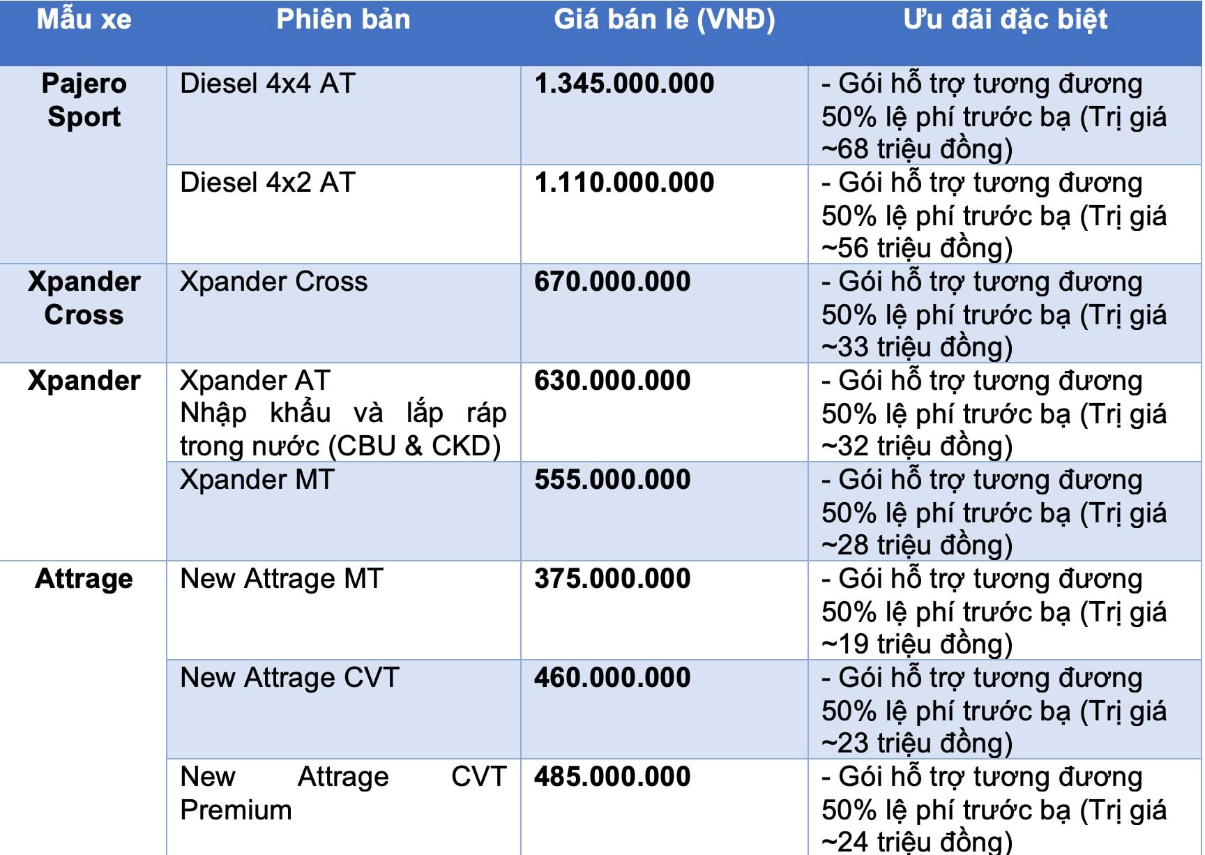 Bảng giá xe Mitsubishi