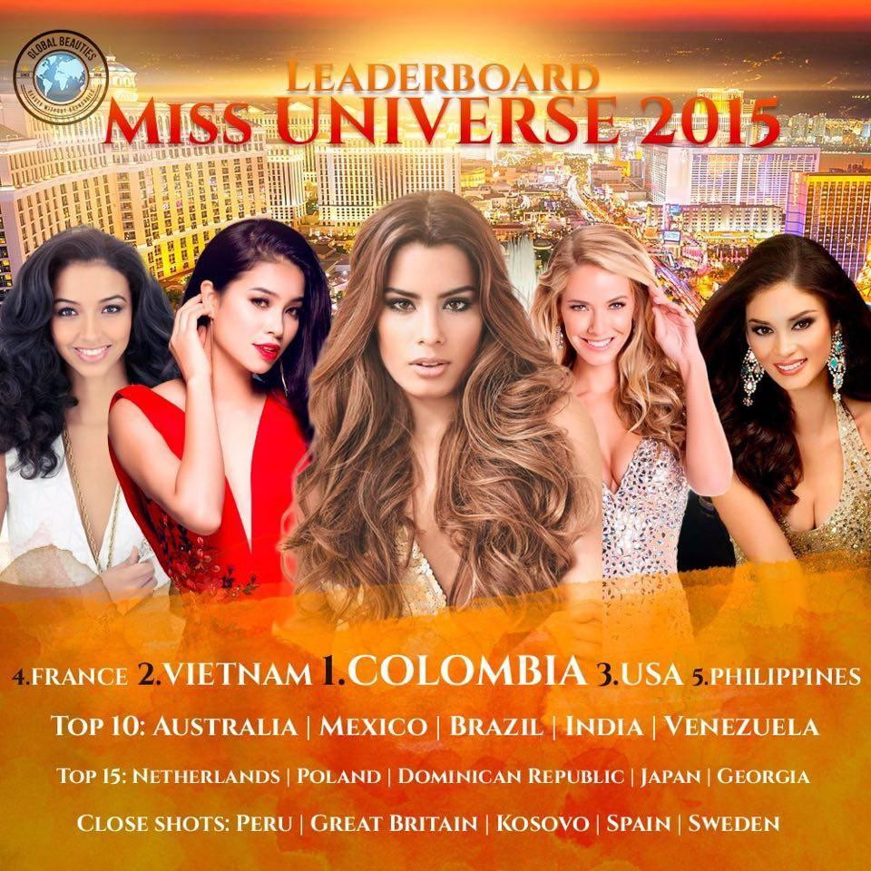BXH Miss Universe 2015 bị đào mộ, Phạm Hương sai quá sai-1