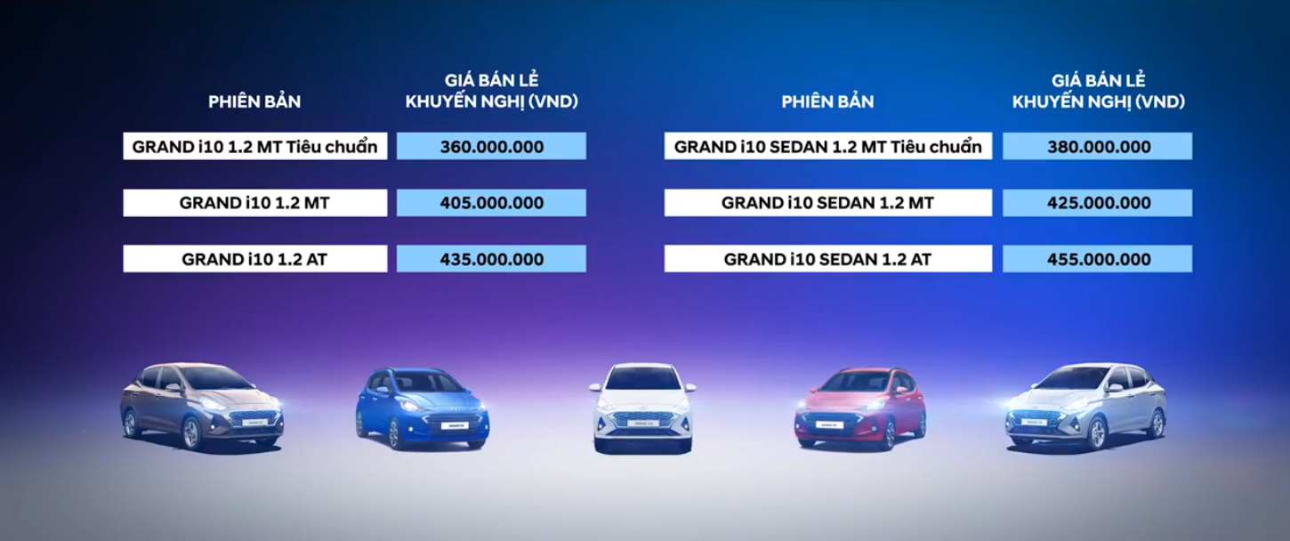 Giá xe Hyundai Grand i10 2021 Giá xe Hyundai Grand i10 2021