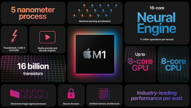 Công khai ca ngợi hiệu năng chip Apple M1, AMD coi Apple là đối thủ cạnh tranh chính trong tương lai - Ảnh 1.