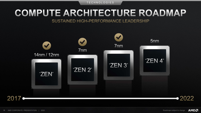 Công khai ca ngợi hiệu năng chip Apple M1, AMD coi Apple là đối thủ cạnh tranh chính trong tương lai - Ảnh 2.