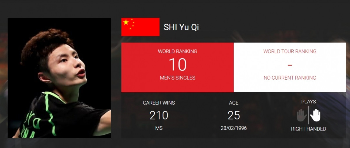 10. SHI Yu Qi (Trung Quốc) 64,941 điểm./.
