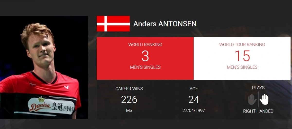 3. Anders ANTONSEN (Đan Mạch) 94,875 điểm.