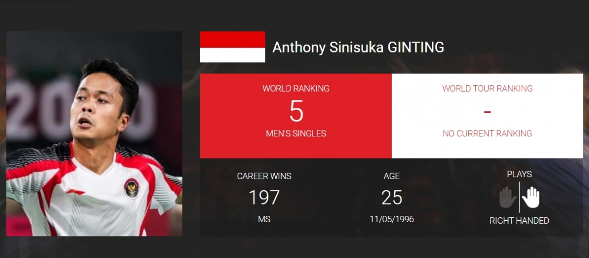 5. Anthony Sinisuka GINTING (Indonesia) 86,232 điểm.