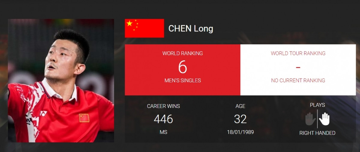 6. CHEN Long (Trung Quốc) 84,400 điểm.