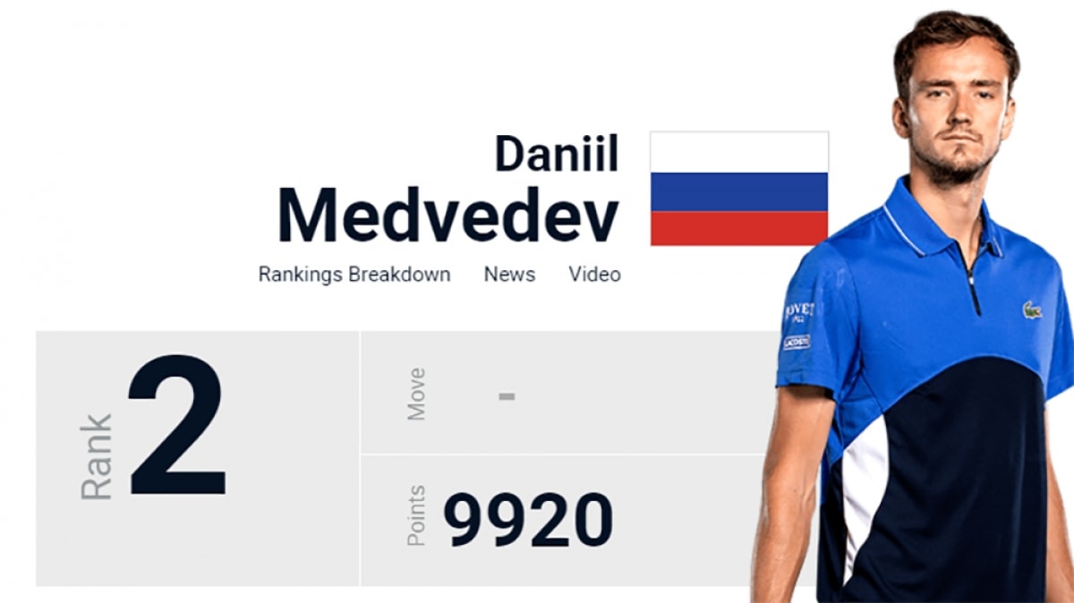 2. Daniil Medvedev 9.920 điểm