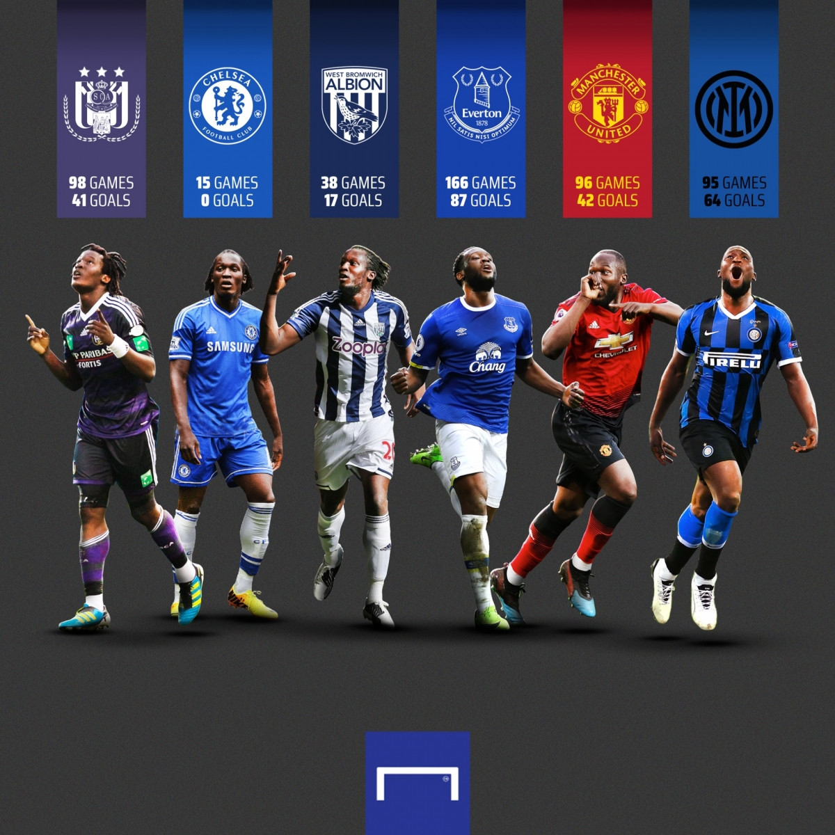 Trong số các đội bóng từng phục vụ, Chelsea là đội duy nhất Romelu Lukaku chưa có pha lập công nào. (Ảnh: Goal)