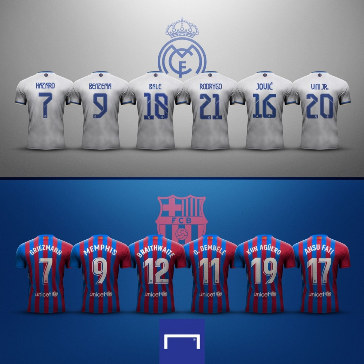 So sánh hàng công Real Madrid và Barca. (Ảnh: Goal)