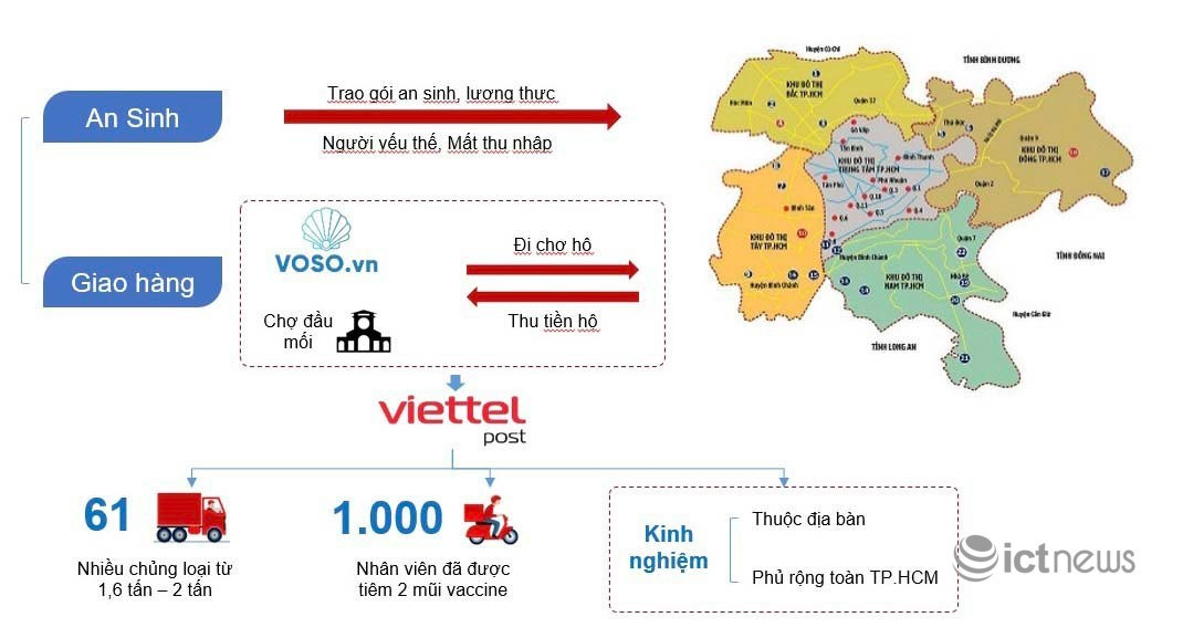 Doanh nghiệp bưu chính đề xuất tham gia “đi chợ hộ” cho người dân TP.HCM