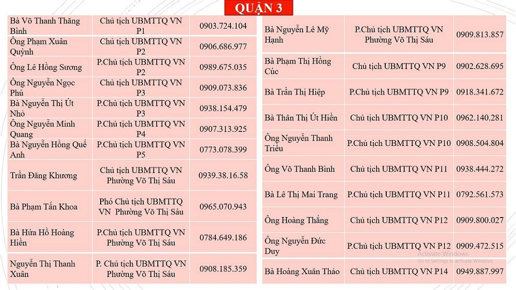 Danh sách số điện thoại hỗ trợ nhu yếu phẩm của Quận 3 TP.HCM