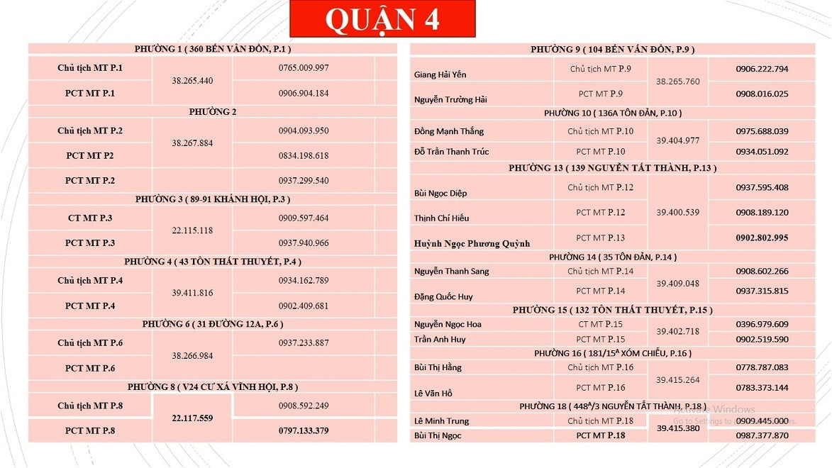 Danh sách số điện thoại hỗ trợ nhu yếu phẩm của Quận 4 TP.HCM