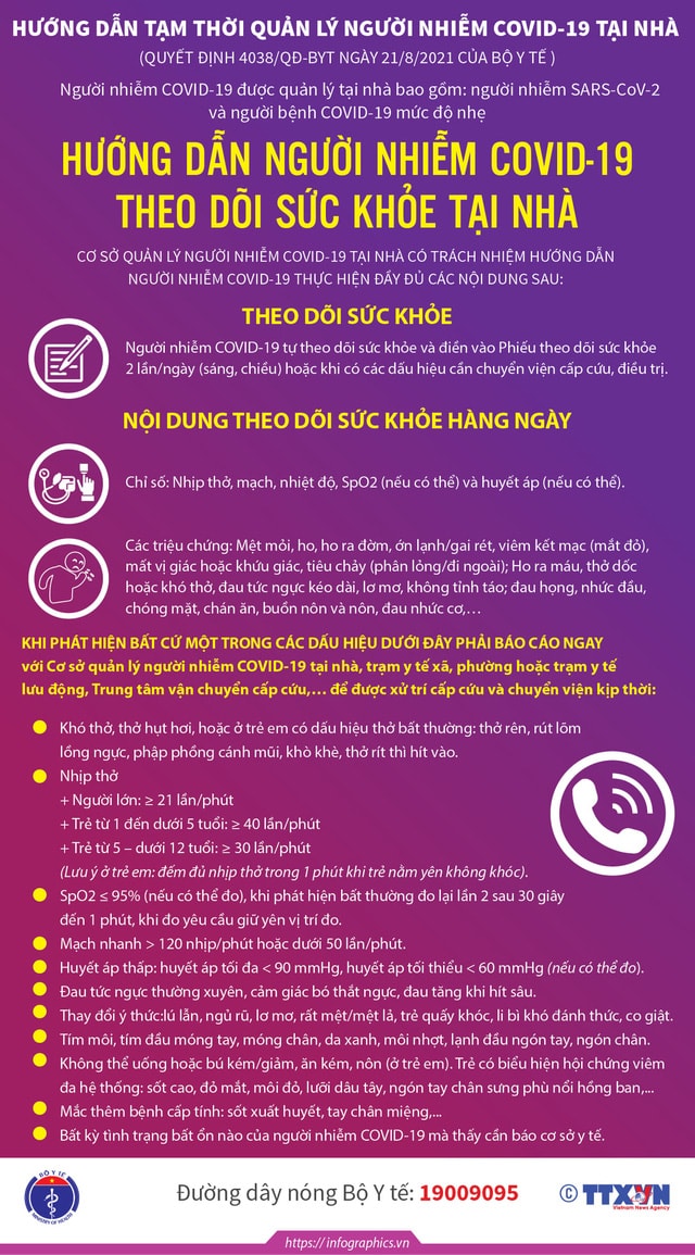 Infographic_Hướng dẫn người nhiễm COVID-19 theo dõi sức khỏe tại nhà