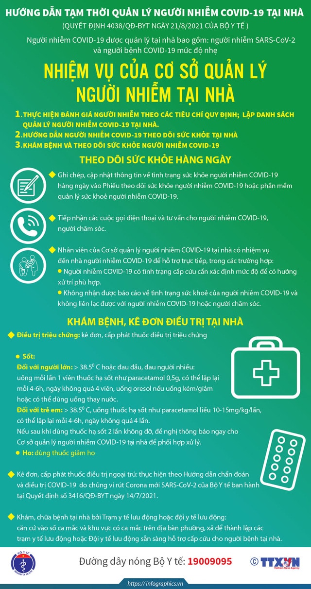 Infograhic_Nhiệm vụ của cơ sở quản lý người nhiễm COVID-19 tại nhà