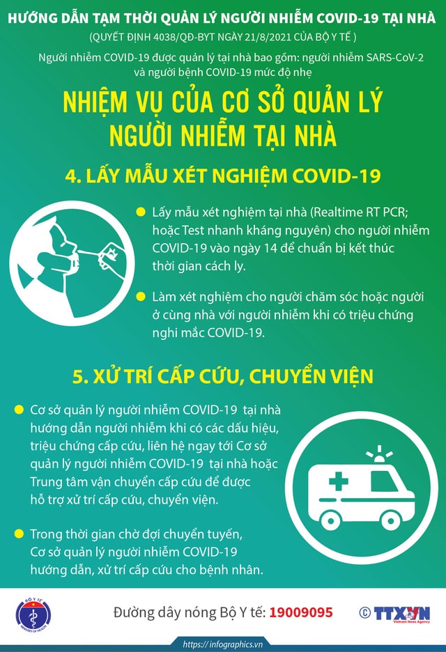 Infograhic_Nhiệm vụ của cơ sở quản lý người nhiễm COVID-19 tại nhà