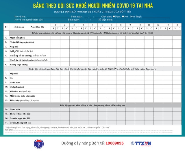 [Infographic] Hướng dẫn tạm thời về quản lý người nhiễm COVID-19 tại nhà - Ảnh 7.